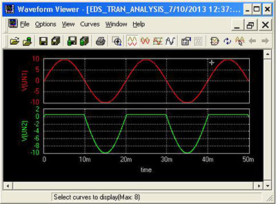 Waveform Viewer